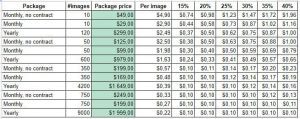 tabla precio ventas shutterstock